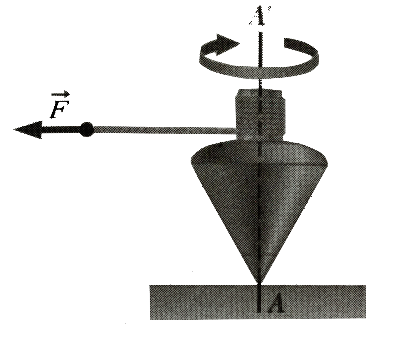 The top is figure has  moment of inertia equal to 4.00xx10^(4) kgm^(2) and is initially at rest. It is free to rotate about the stationary axis