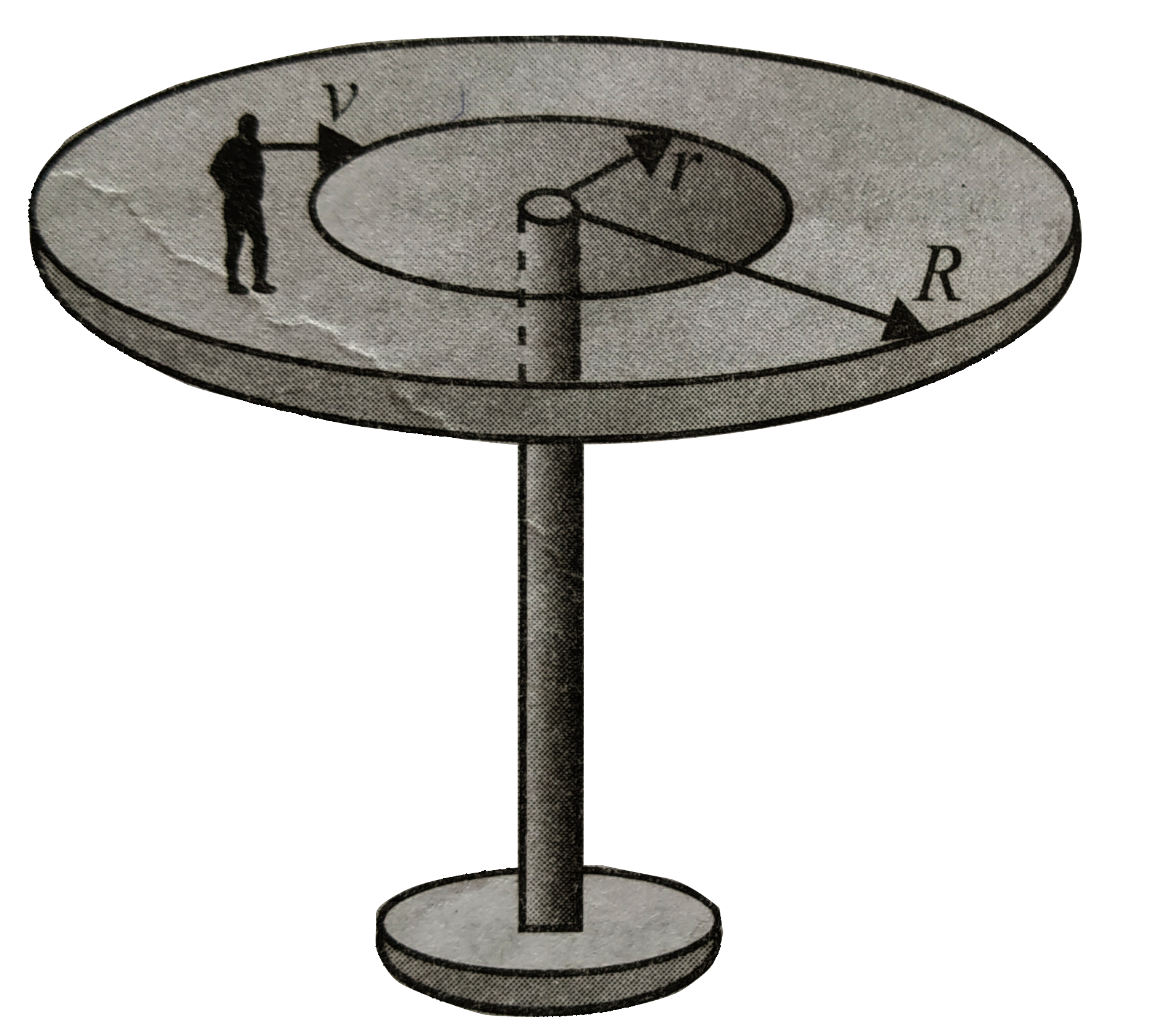 A man of mass m stands on a horizontal platform in the shape of a disc of mass m and radius R, pivoted on a vertical axis thorugh its centre about which it can freely rotate. The man starts to move aroung the centre of the disc in a circle of radius r with a velocity v relative to the disc. Calculate the angular velocity of the disc.
