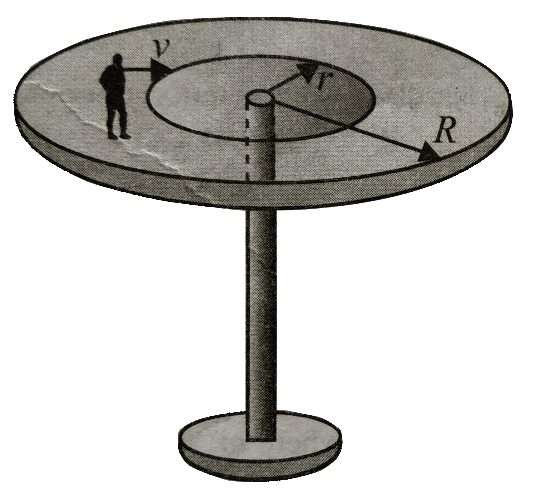 A man of mass m stands on a horizontal platform in the shape of a disc of mass m and radius R, pivoted on a vertical axis through its centre about which it can freely rotate. The man starts to move around the centre of the disc in a circle of radius r with a velocity v relative to the disc. Calculate the angular velocity of the disc.