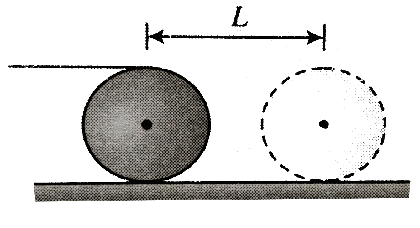 A cylindrical drum, pushed along by a board rolls forward on the ground. There is no slipping at any contact. Find the distance moved by the man whose is pushing the board, when axis of the cylinder covers a distance L.