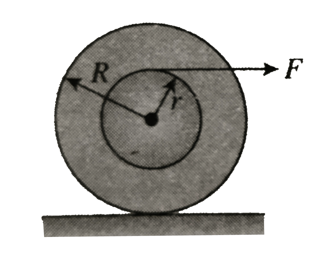 A wheel of radius R, mass m and moment of inertia I is pulled along a horizontal surface by application of force F to as rope unwinding from the axel of radius, r as shown in figure. Friction is sufficient for pure rolling of the wheel.      a. What is the linear acceleration of the wheel?  b. Calculate the frictional force that acts on the wheel.