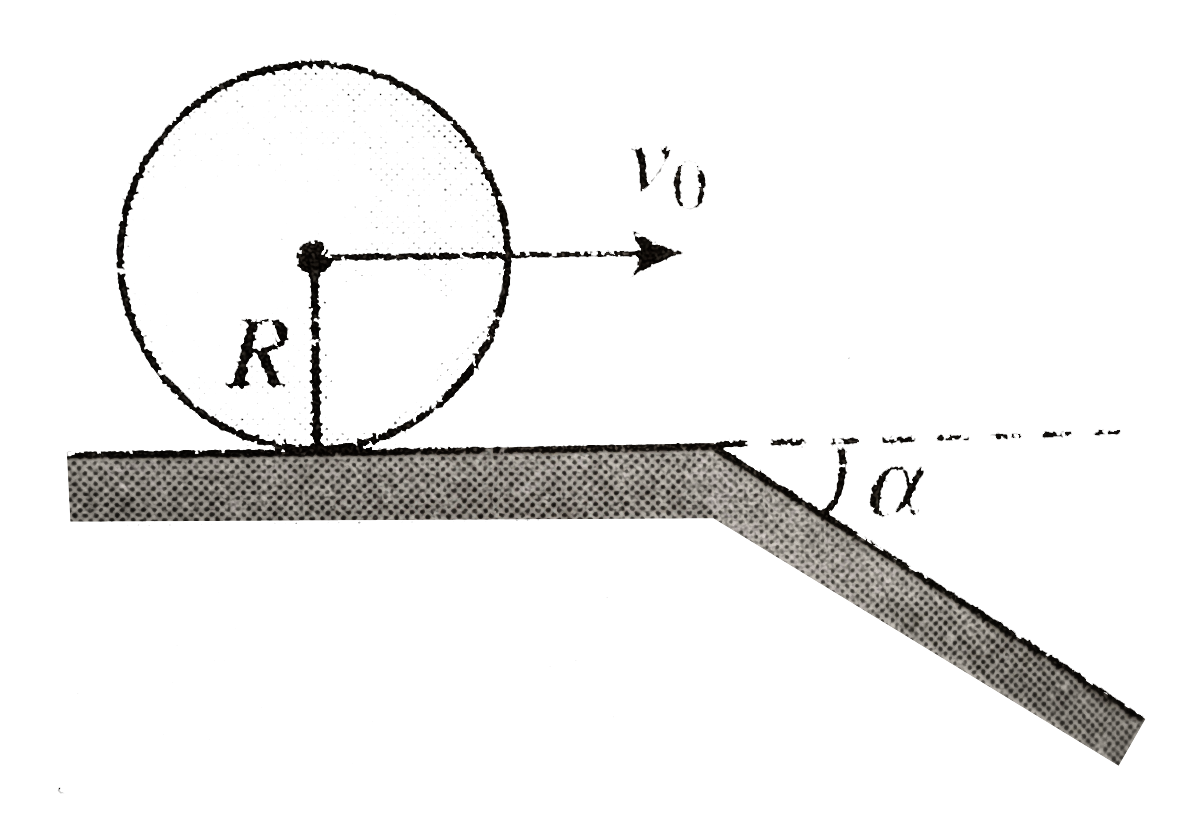 A uniform solid cylinder of radius R=15 cm rolls over a horizontal plane passing into an inclined plane forming an angle alpha=30^@ with the horizontal. Find the maximum value of the velocity v(0) which still permits the cylinder to roll on the inclined plane section without a jump. (The sliding is assumed to be absent).