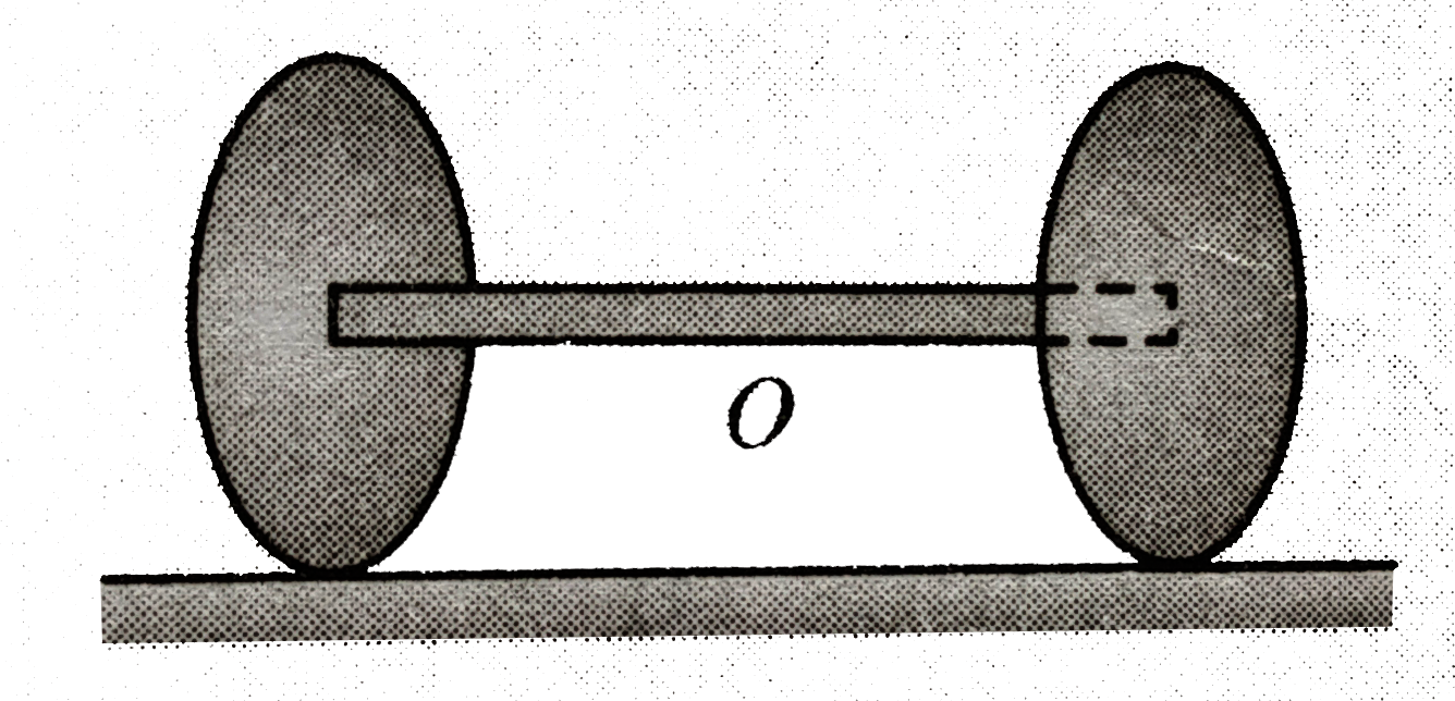 Two thin circular discs sof mass 2 kg and radius 10 cm each are joined by a rigid massless rod of length 20 cm. the axis of the rod is perpendicular to the plane of the disc through their centres as shown in the figure. The object is kept in a truck in such as way that the axis of the objects horizontal and perpendicular to the directiion of motion of the truck. Its friction with the floor of the truck. Its friction with the floor of the truck is large enough to prevent slipping. If the tuck has an acceleration of 9 ms^(-2). Calculate      a. The force of friction on each disc.   b. The magnitude and direction of the frictional torque acting on each disc about the centre of mass O of the object. Take x-axis along the direction of the motion of the truck and z-axis along vertical upwards directio. Express the torque in the vector form in terms of unit vectors hati,hatj and hatk in the x,y and z direction respectively.   c. Find the minimum value of the coefficient of friction between the object and the floor of the truck which makes rolling of the object possible.