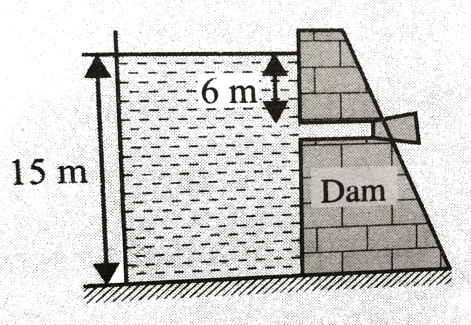 Water stands at a depth of 15 m behind a reservoir dam. A horizontal pipe 4 cm in diameter passes through the dam 6 m below the surface of water as shown. There is a plug which secures the pipe opening. Then find the friction between the plug and pipe wall.