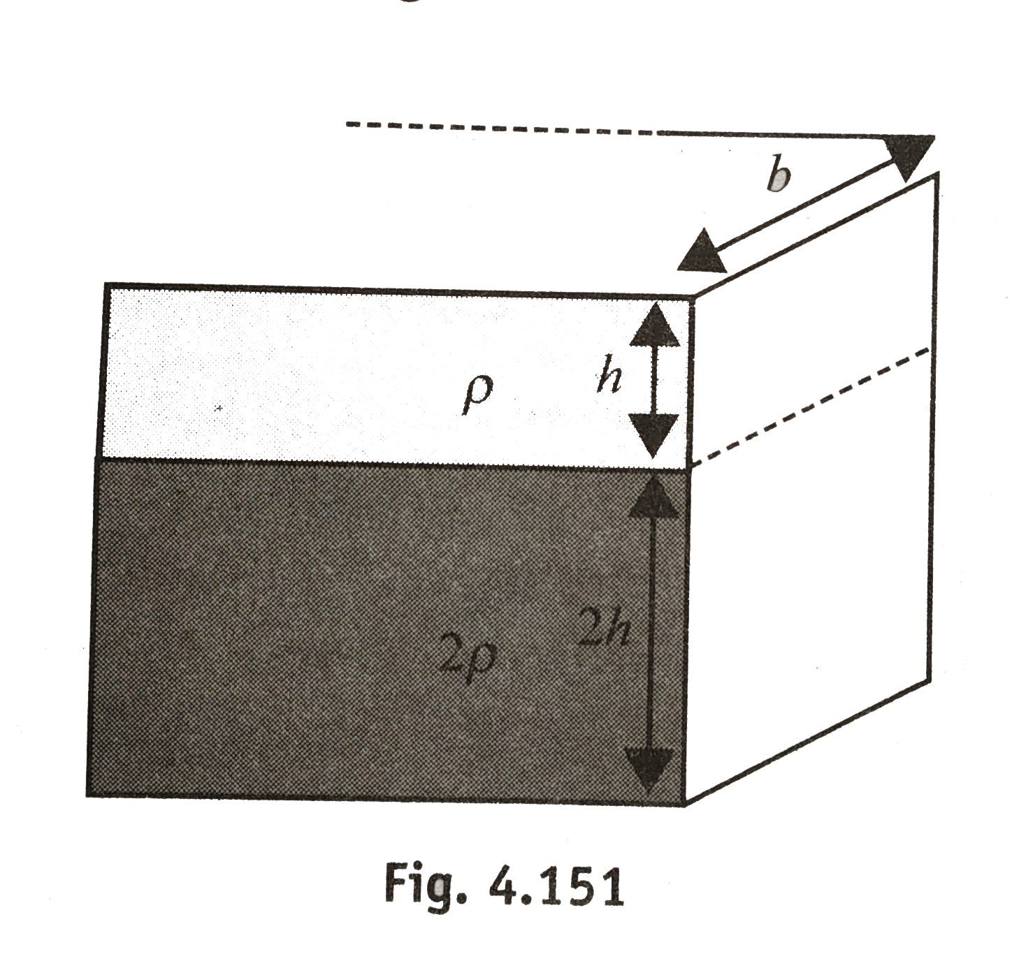 Two immiscible liquids of densities rho and 2rho and thickness (heights) h and 2h, respectively, push a vertical plate. Find the total side thrust given by the liquids on the vertical plate.
