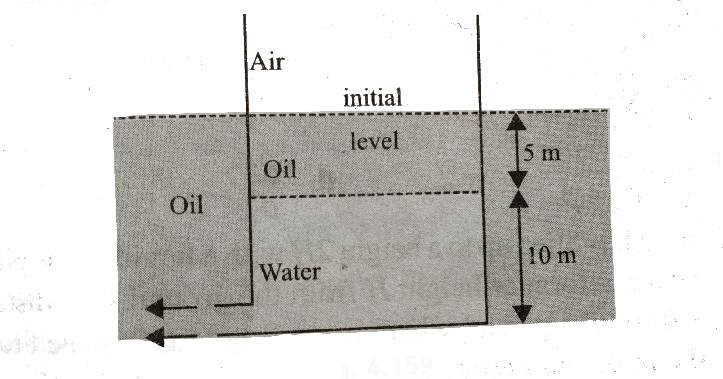 A tank with a small orifice contains oil on top of water. It is immersed in a large tank of the same oil. Water flows through the hole. Assuming the level of oil outside the tank above orifice does not change.  a. What is the velocity of this flow initially?  b. When the flow stops, what would be the position of the oil-water interface in the tank?  c. Determine the time at which the flow stops. Density,of oil 800kg//m^(3).
