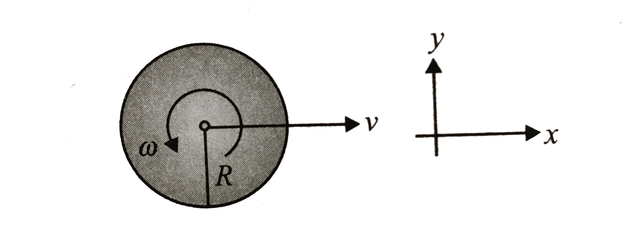 A basket ball of radius R is spun with an angular. vecomega=omegahatk and its CM moves with a speed v. Find aerodynamic lift experienced by the ball. Assume = density of air.