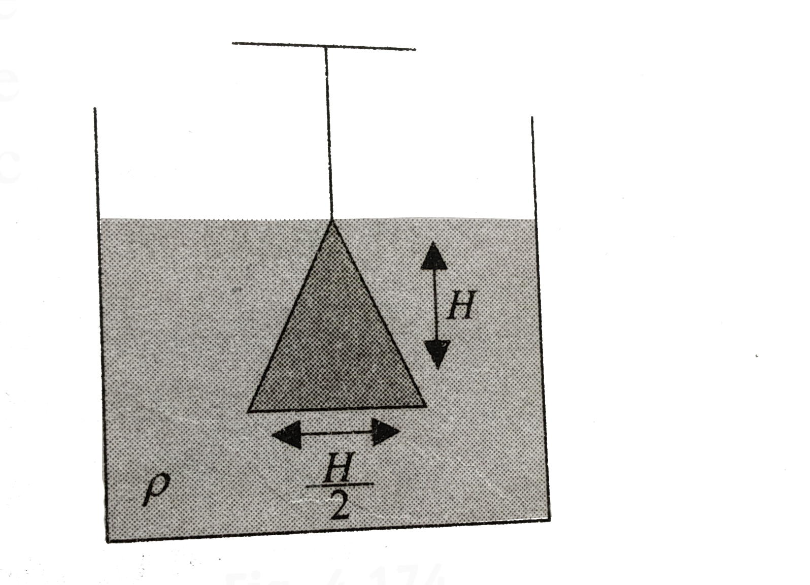 A solid cone of height H and base radius H/2 floats in a liquid of density rho. It is hanging from the ceiling with the help of a string. The force by the fluid on the curved surface of the cone is (P(0) = atmospheric pressure)