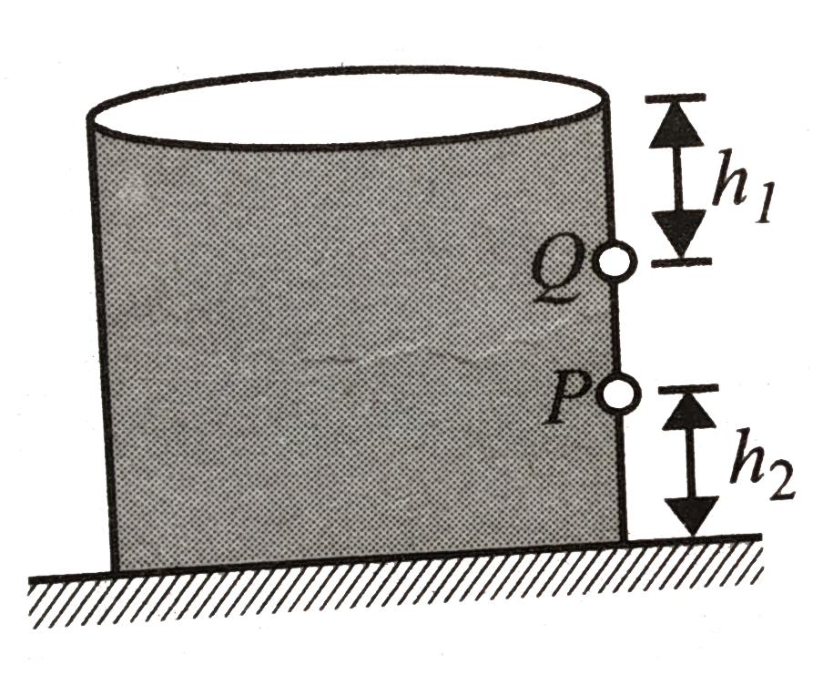 In a cylindrical water tank there are two small holes Q and P on the wall at a depth of h(1) from the upper level of water and at a height of h(2) from the lower end of the tank, respectively, as shown in the figure. Water coming out from both the holes strike the ground at the same point. The ratio of h(1) and h(2) is
