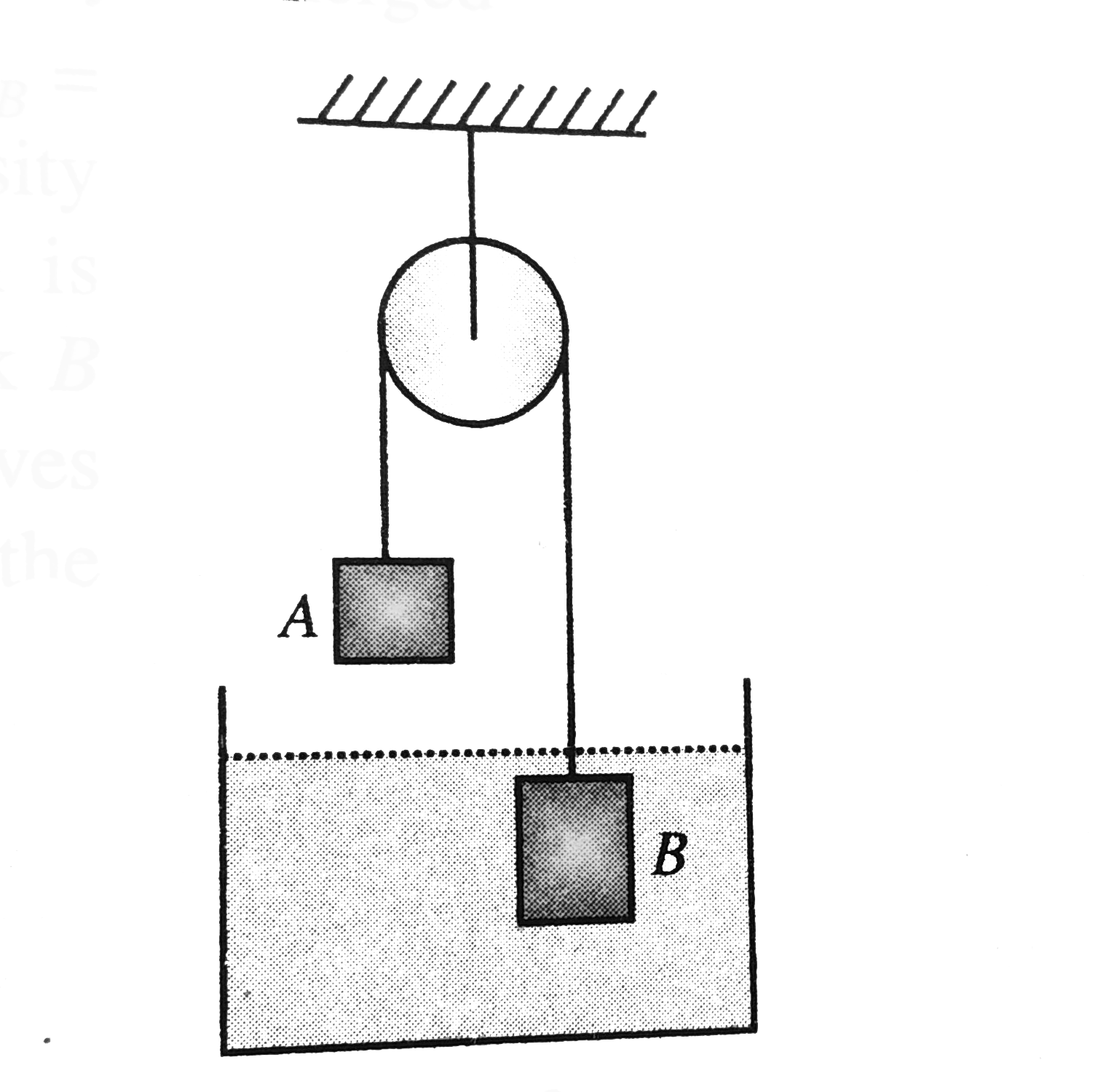 In the arrangement as shown, m(B)=3m, density of liquid is rho and density of block B is 2rho. The system is released from rest so that block B moves  up when in liquid and moves down when out of liquid with the same acceleration. Find the mass of block A.