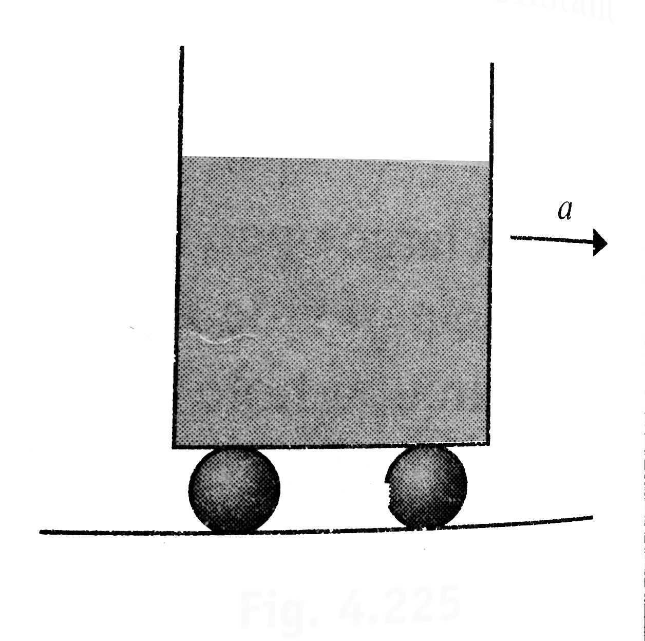 An open vessel containing liquid is moving with constant acceleration a on a levelled horizontal surface. For this situation mark out the correct statement(s).