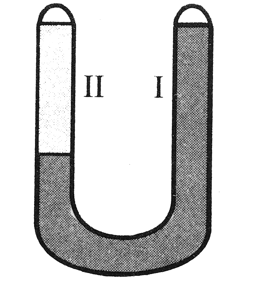 A U-tube of uniform cross section is partially filled with a liquid I. Another liquid II which does not mix with liquid I is poured into one side. It is found that the liquid levels of the two sides of the tube are the same, while the level of liquid I has risen by 2 cm. If the specific gravity of liquid I is 1.1, the specific gravity of liquid II must be