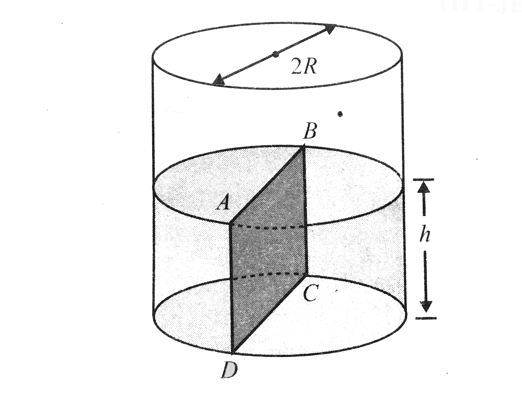 Water is filled up to a height h in a beaker of radius R as shown in the figure. The density of water is rho, the surface tension of water is T and the atmospheric pressure is P(0). Consider a vertical section ABCD of the water column through a diameter of the beaker. The force on water on one side of the section by water( the other side of this section has magnitude
