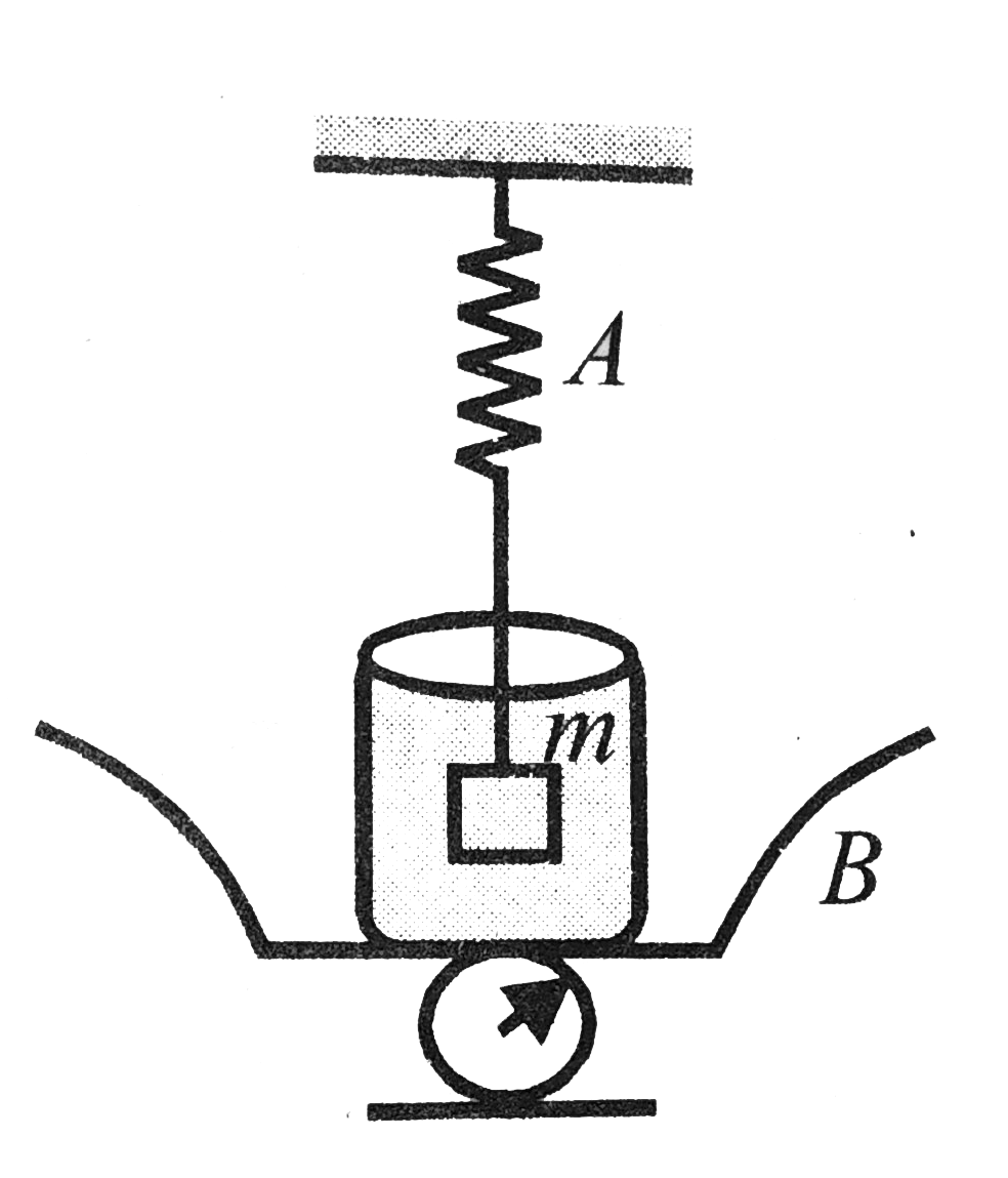 The spring balance A reads 2 kg with a block in suspended from it. A balance B reads 5 kg when a beaker with liquid is put on the pan of the balance. The two balances are now so arranged that the hinging mass is inside the liquid in the beaker as shown in the figure. In this situation,