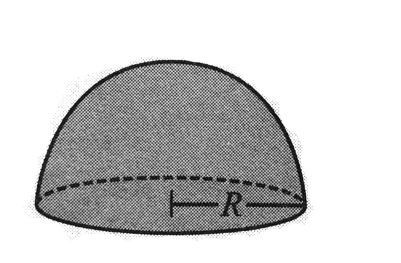 A solid hemisphere of radius R is made to just sink in a liquid of density rho. Find a. the vertical thrust on the curved surface b. the vertical thrust on the flat surface c. the side thrust on the hemisphere. d. the total hydrostatic force acting on the hemisphere.