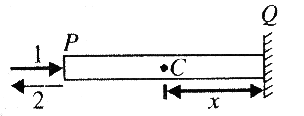 A horizontal force of magnitude Facts at the end P of a uniform rigid rod which is welded at point Q. In each case 1 and 2, as shown in Fig., find the reaction. force acting at a point C at a distance x from the fixed end Q of the rod.