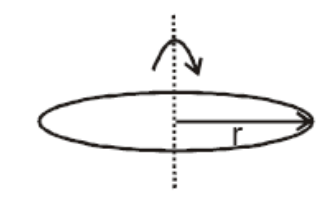 A ring of radius r made of wire of density rho is rotated about a stationary vertical axis passing through its centre and perpendicular to the plane of the ring as shown in the figure. Determine the angular velocity (in rad/s) of ring at which the ring breaks. The wire breaks at tensile stress sigma. Ignore gravity. Take sigma//rho = 4 and r= 1 m.