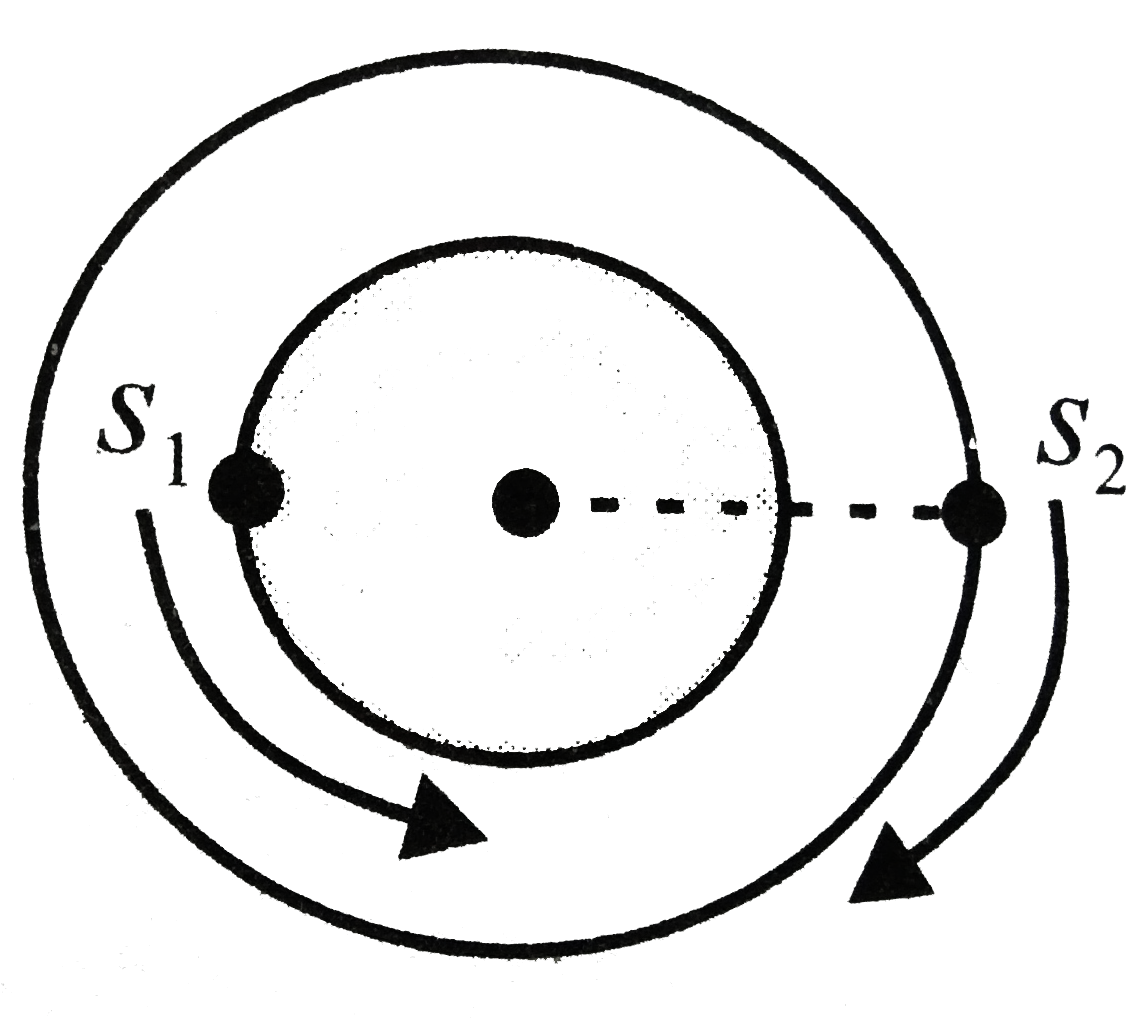 Two satellites S(1) and S(2) are revolving around the earth in coplanar concentric orbits in the opposite sense. At t=0, the position of satellites are shown in the diagram. The periods of S(1) and S(2) are 4h and 24h, respectively. The radius of orbit of S(1) is 1.28xx10^(4)km. For this situation, mark the correct statement (s).