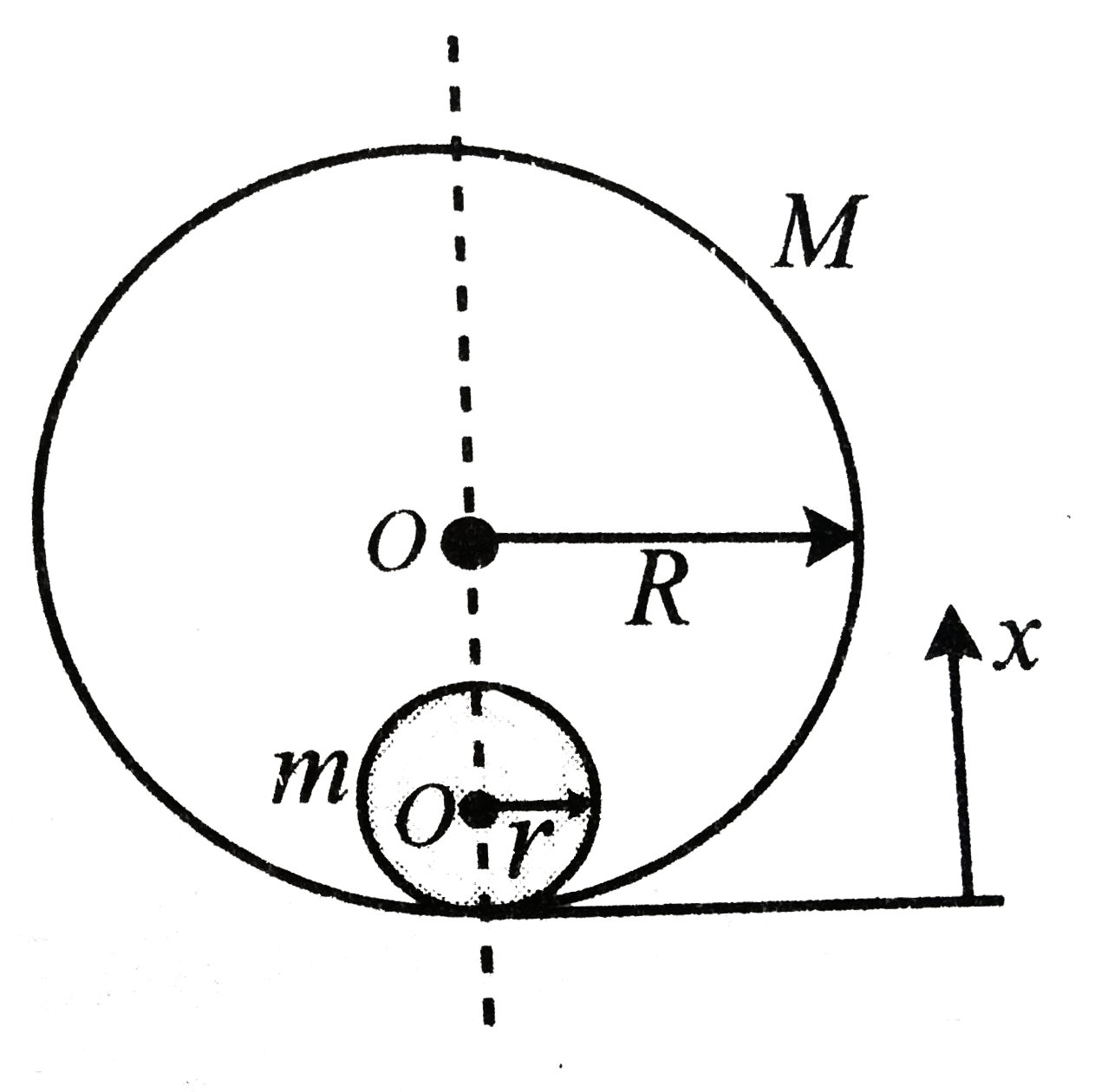 A solid sphere of mass m and radius r is placed inside a hollow thin spherical shell of mass M and radius R as shown in the figure. A particle of mass m' is placed on the line joining the two centres at a distance x from the point of contact of the sphere and the shell. Find the magnitude of the resultant gravitational force on this particle due to the sphere and the shell if      xgt2R