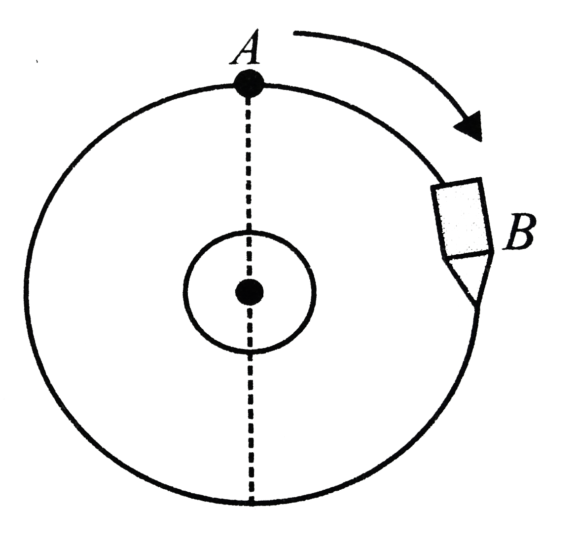 An unmanned satellite A and a spacecraft B are orbiting around the earth in the same circular orbit as shown.      The spacecraft is ahead of the satellite by some time. Let us consider that some technical problem has arisen in the satellite and the astronaut from B has made it correct. For this to be done docking of two (A and B) is required (in layman terms connecting A and B). To achieve this, the rockets of A have been fired in forward direction and docking takes place as shown in the figure below:      Take mass of the earth =5.98xx10^(24)kg   Radius of the earth =6400 km   Orbital radius =9600km   Mass of satellite A=320 kg   Mass of spacecraft =3200 kg   Assume that initially spacecraft B leads satellite A by 100s, i.e., A arrives at any particle position after 100 s of B’s arrival. Based on the above information answer the following questions.  If from the base station, the rocket system of A has been operated, so that its rocket has been fired in forward direction thus reducing the speed of A by 0.5%, then which of the following will happen?