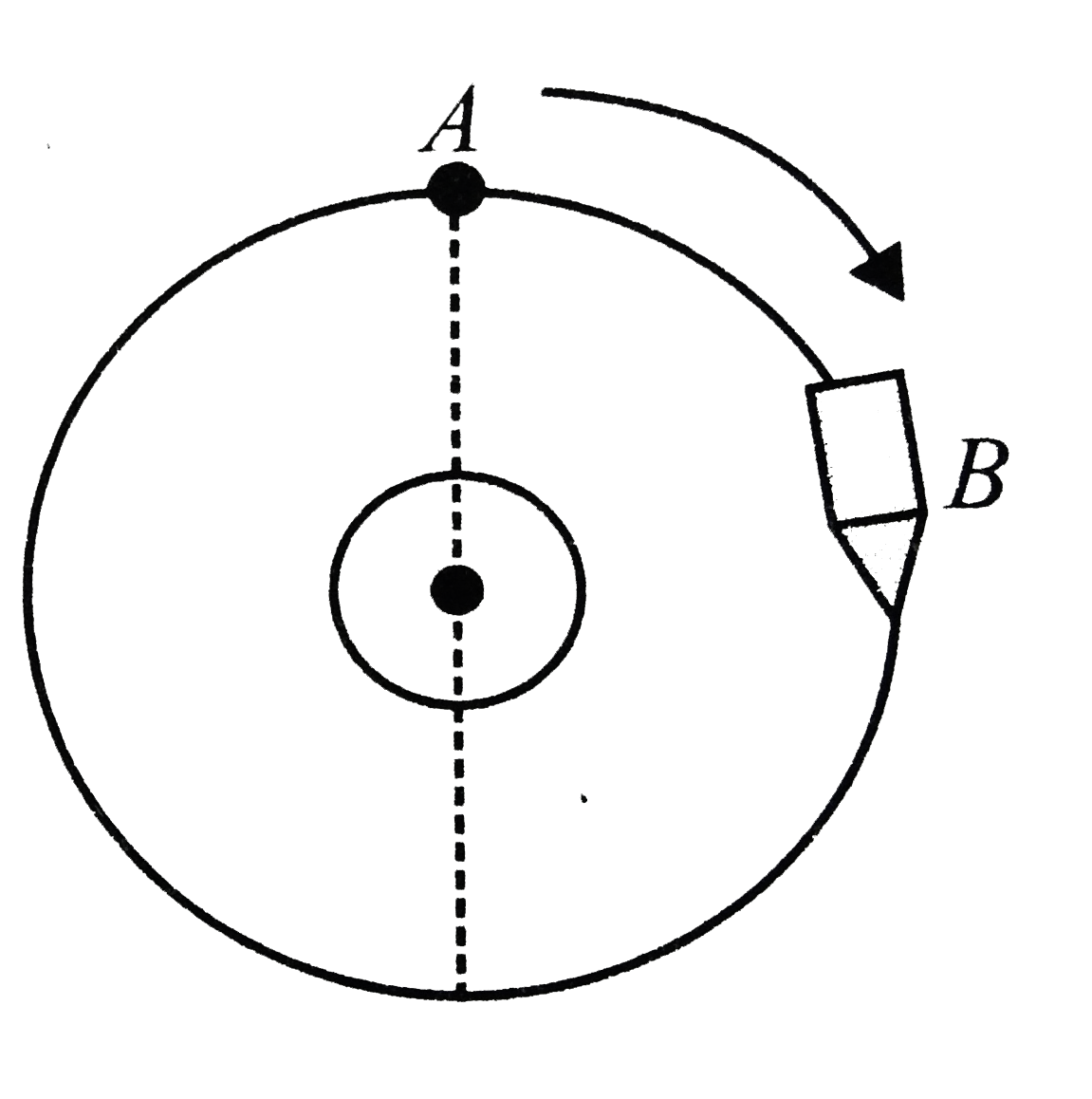 An unmanned satellite A and a spacecraft B are orbiting around the earth in the same circular orbit as shown.      The spacecraft is ahead of the satellite by some time. Let us consider that some technical problem has arisen in the satellite and the astronaut from B has made it correct. For this to be done docking of two (A and B) is required (in layman terms connecting A and B). To achieve this, the rockets of A have been fired in forward direction and docking takes place as shown in the figure below:      Take mass of the earth =5.98xx10^(24)kg   Radius of the earth =6400 km   Orbital radius =9600km   Mass of satellite A=320 kg   Mass of spacecraft =3200 kg   Assume that initially spacecraft B leads satellite A by 100s, i.e., A arrives at any particle position after 100 s of B’s arrival. Based on the above information answer the following questions. After once returning to the original point, i.e., the place from where the rockets have been fired, in which direction and with what extent the rockets have to be fired from the satellite to again come back in the original orbit?