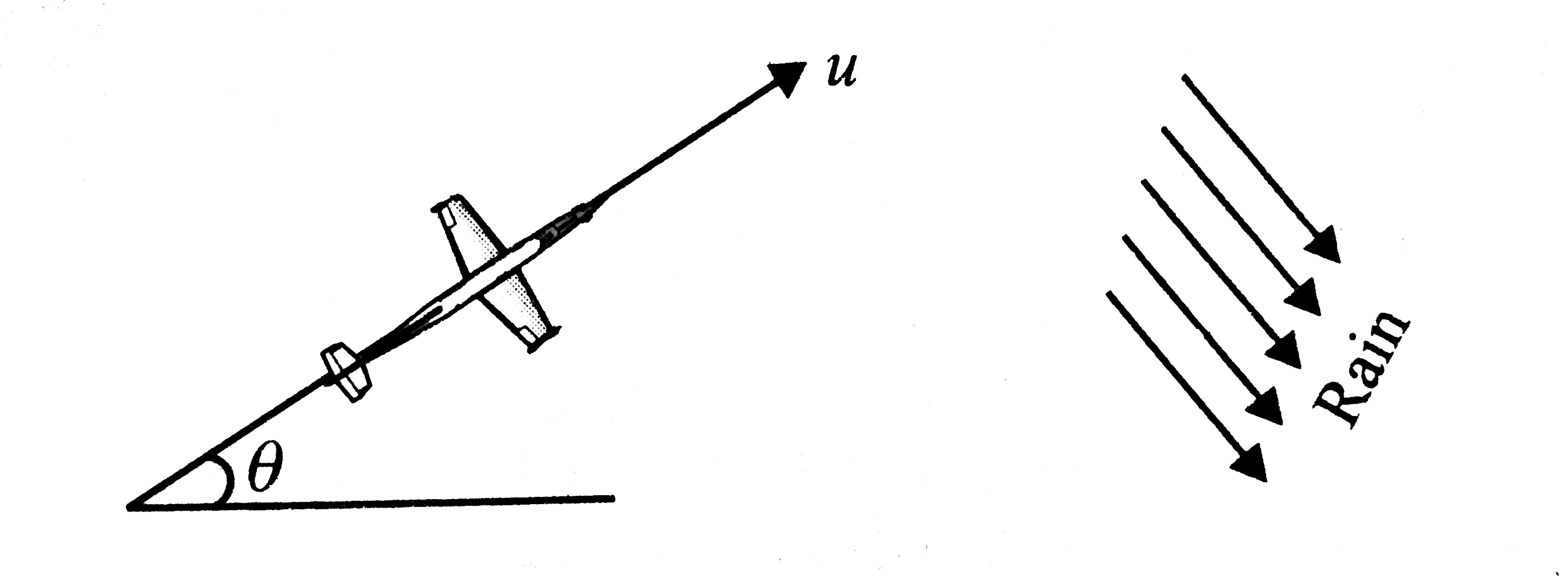 Rain is falling with a sped of 12sqrt(2)m//s at an angle 45^@ with the vertical line. A man in a glider going at a speed of u at an angle of 37^@ with respect to the ground. Find the speed of the glider so that rain appears to him falling vertically. Consider the motion of the glider and rain drops in the same vertical plane.