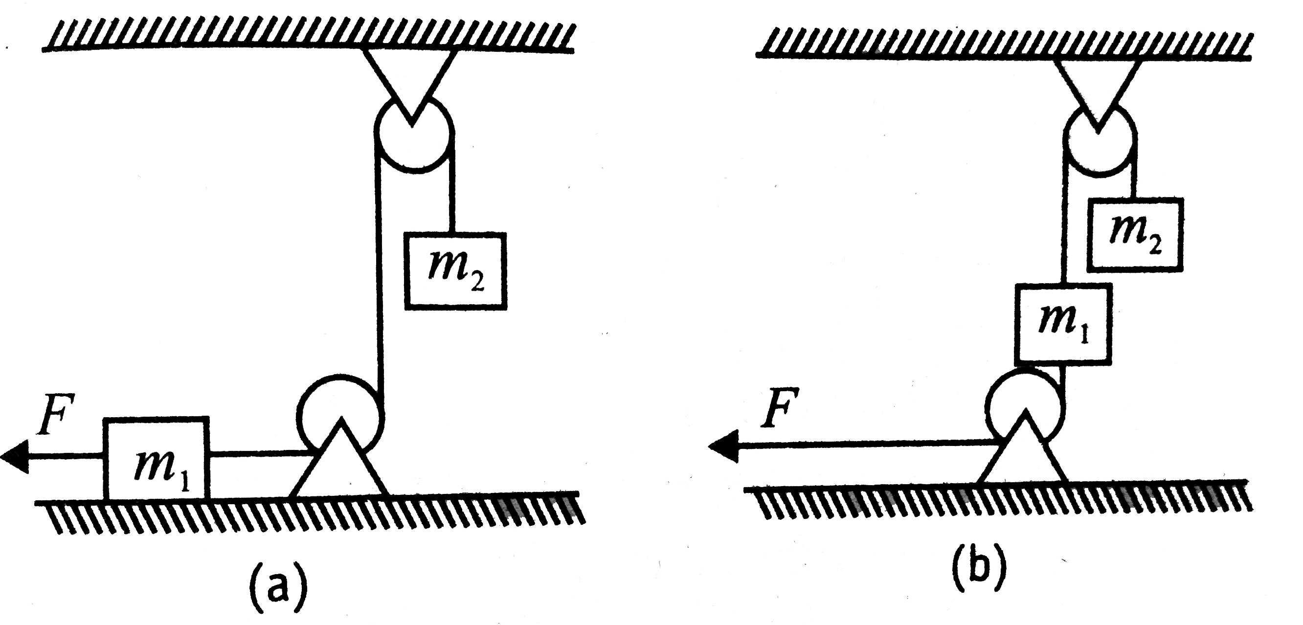 The ratio of tensions in the string connected to the block of mass m(2) in figure, respectively, is (friction is absent everywhere):[m(1)=50 kg, m(2)=80kg and F=1000N]