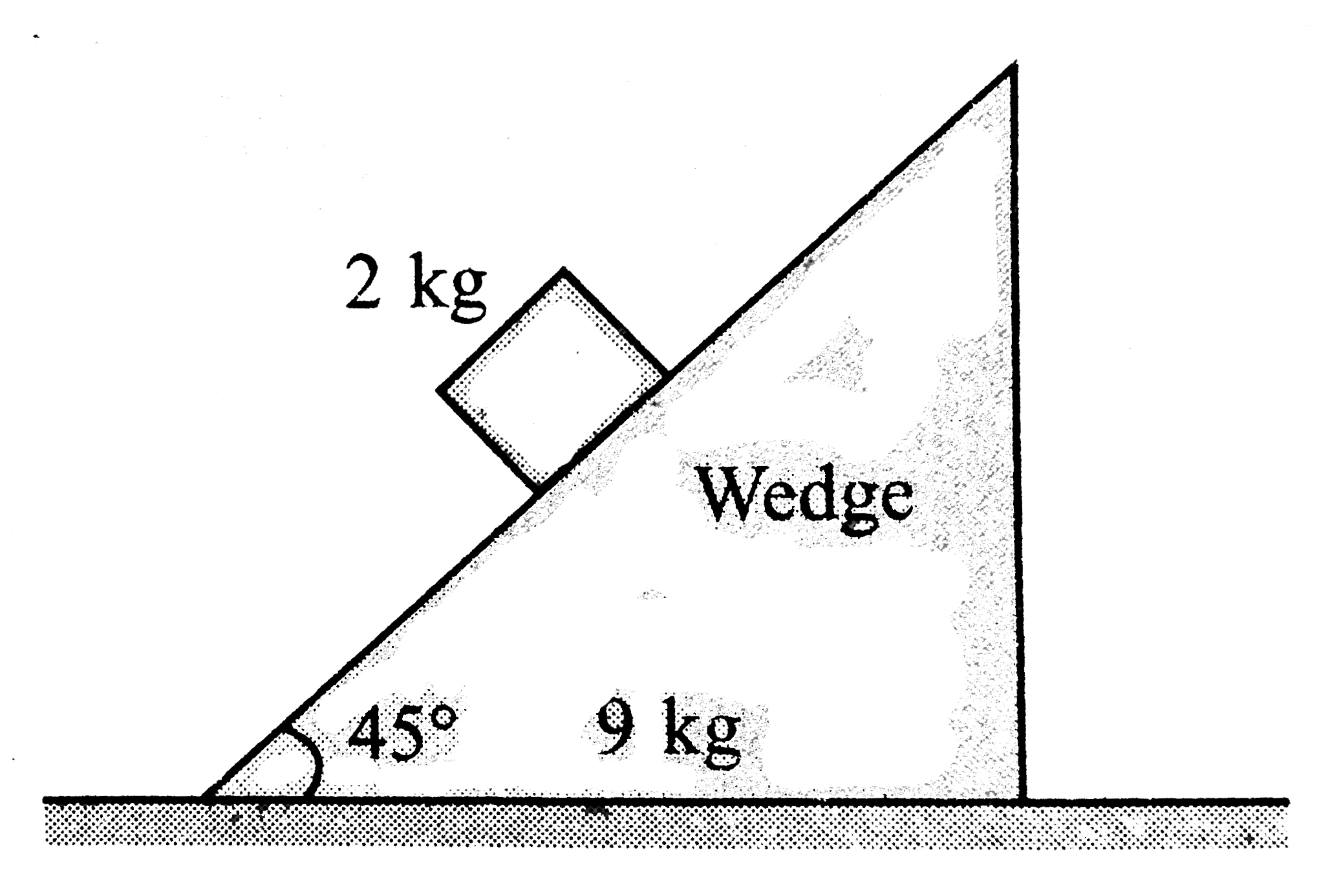 A block of mass 2kg slides down the face of a smooth 45^@ wedge of mass 9 kg as shown in the figure. The wedge is placed on a frictionless horizontal surface. Determine the acceleration of the wedge.