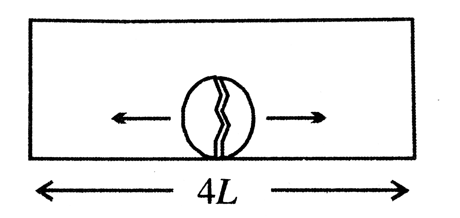 A bomb of mass 3m is kept inside a closed box of mass 3m and length 4l at its centre. It explodes in two parts of mass m and 2m. The two parts move in the opposite directions and stick to the opposite sides of the walls of the box. The box is kept on a smooth horizontal surface. What is the distnace moves by the box during this time interval.