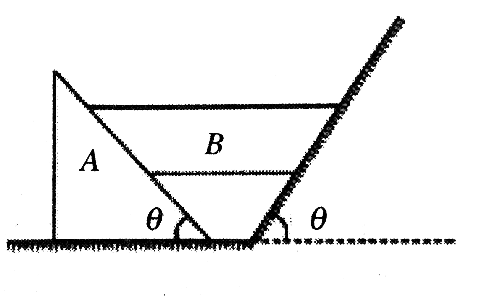 In the situation as shown in the figure if acceleration of B is a, then find the acceleration of A (B always remain horizintal),