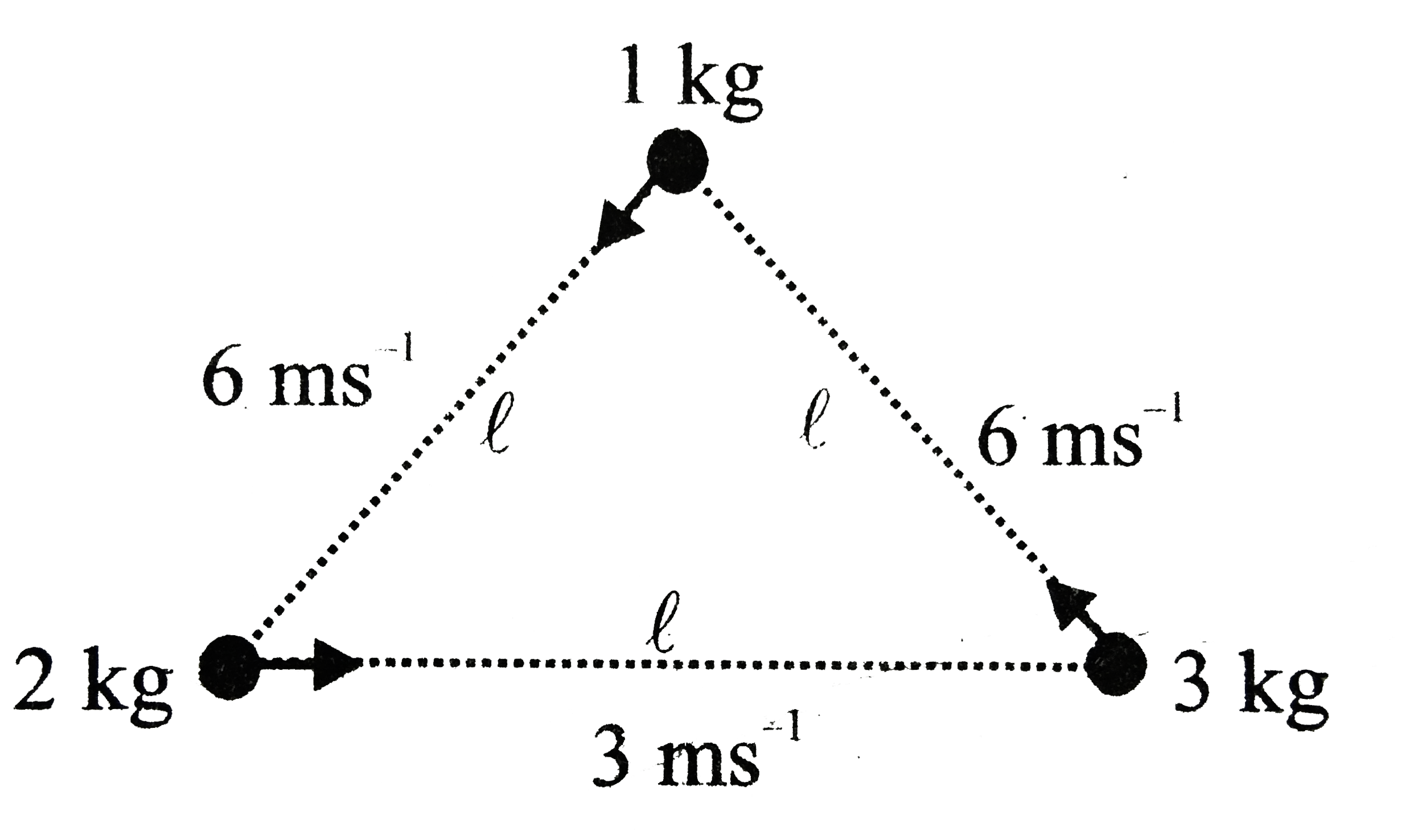 Three particles of masses 1 kg, 2 kg and 3 kg are situated at the corners of an equilateral triangle move at speed 6ms^(-1), 3ms^(-1) and 2ms^(-1) respectively. Each particle maintains a direction towards the particles at the next corners symmetrically. Find velocity of CM of the system at this instant