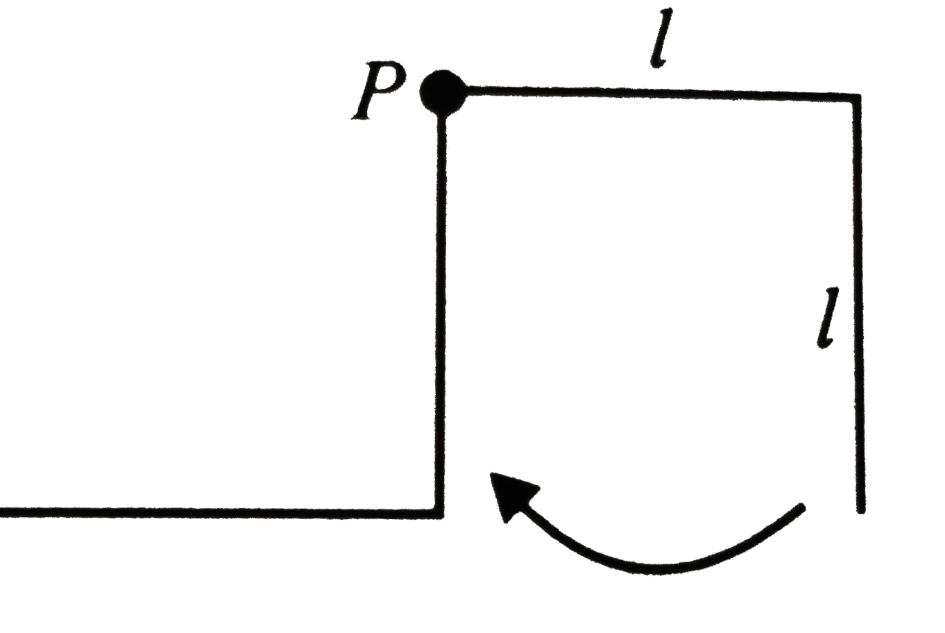 An L shaped thin uniform rod of total length 2l is free to rotate in a vertical plane about a horizontal axis a P as shown in the figure. The bas is released from rest. Neglect air and contact friction. The angular velociyt at the instant it has rotated through 90^@ and reached the dotted position shown is