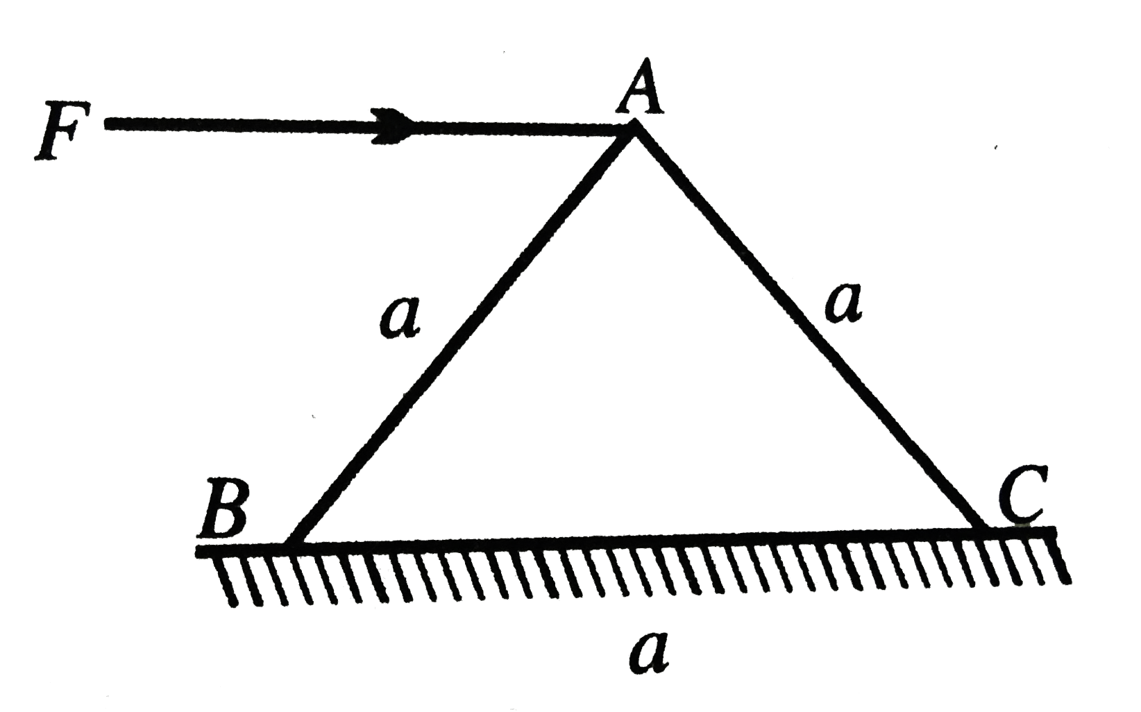 A horizontal force F is applied at the top of an equilateral triangular block having mass m. The minimum coefficient of friction required to topple the block before translation will be