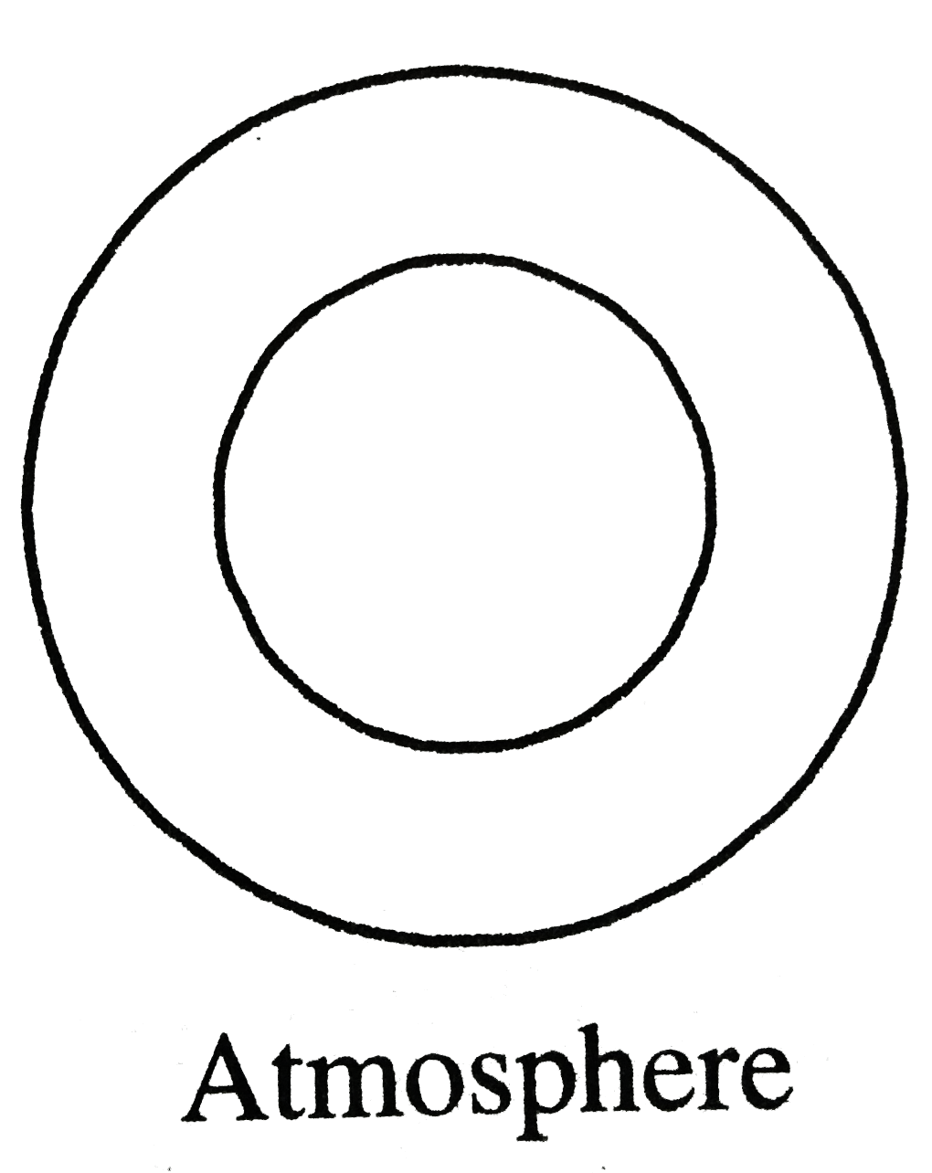 A soap bubble of raidus R is surrounded by another soap bubble of radius 2R, as shown. Take surface tension =S. Then the pressure inside the smaller soap bubble, in excess of the atmosphere presure will be