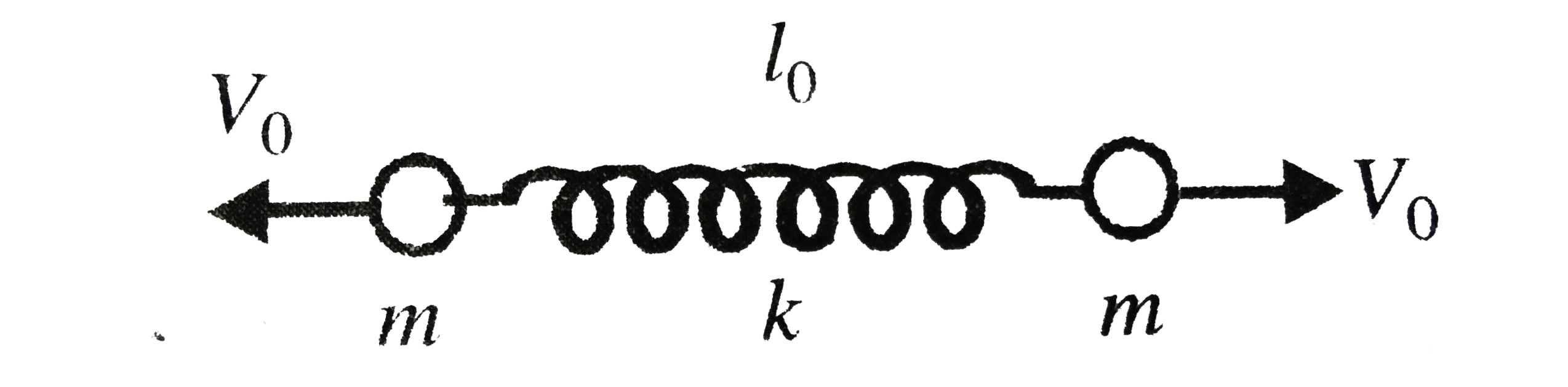 A system comprises of two small spheres with the same masses m. initially, the spring is non deformed. the spheres set in motion in a gravity space at the velocities as shown in the diagram.      The maximum elastic potential energy stored in the system is