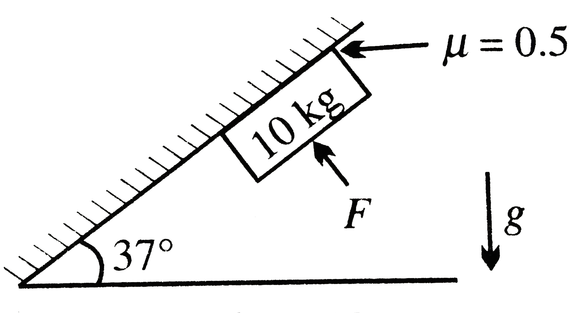 In the figure shown, the minimum force F to be applied perpendicular to the incline so that the block does not slide is