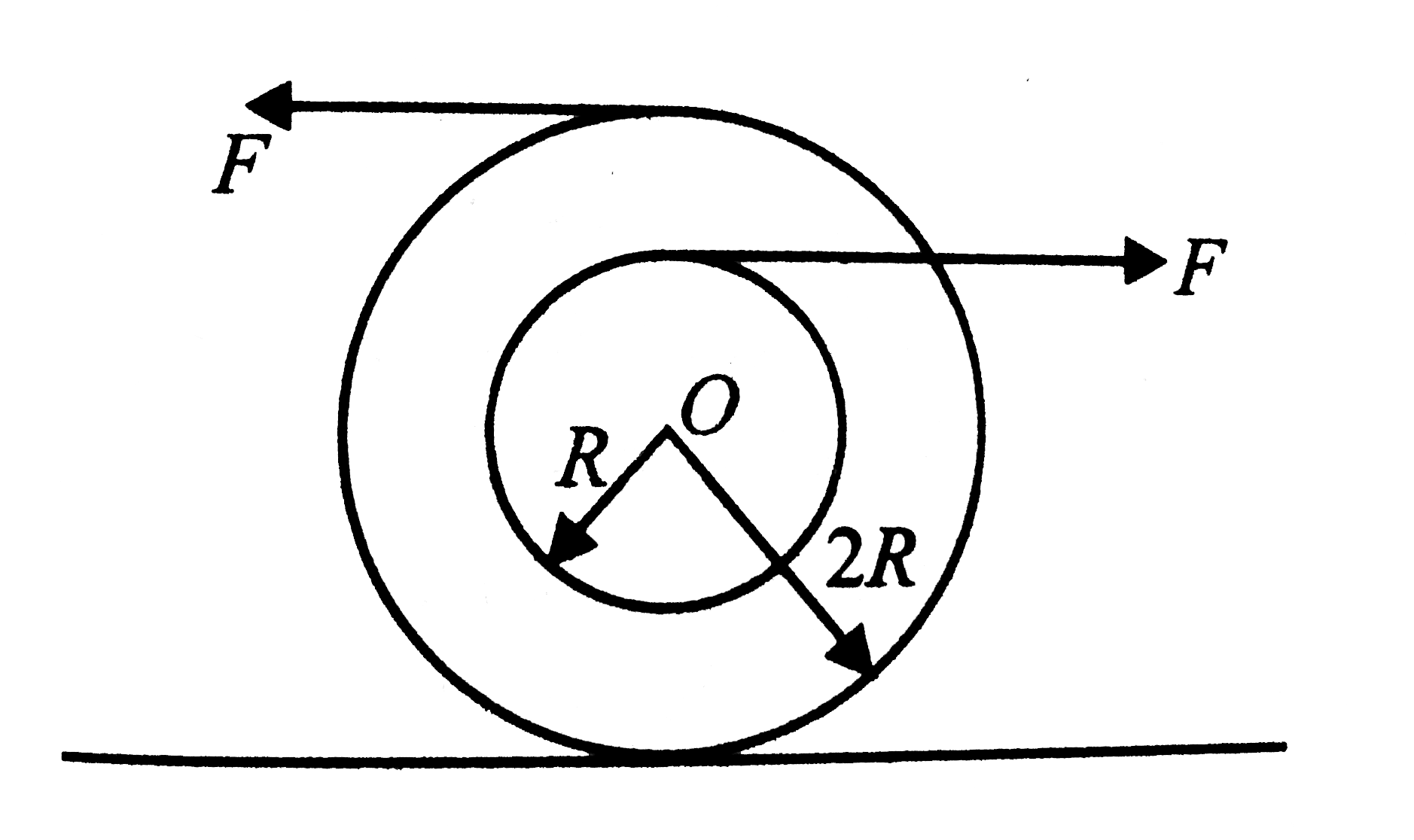 In the given figure F=10N, R=1m, mass of the body is 2kg and moment of inertia of the body about an axis passing through O and perpendicular to the plane of the body is 4kgm^(2). O is the centre of mass of the body.     If the ground is smooth, what is the total kinetic energy of the body after 2s?