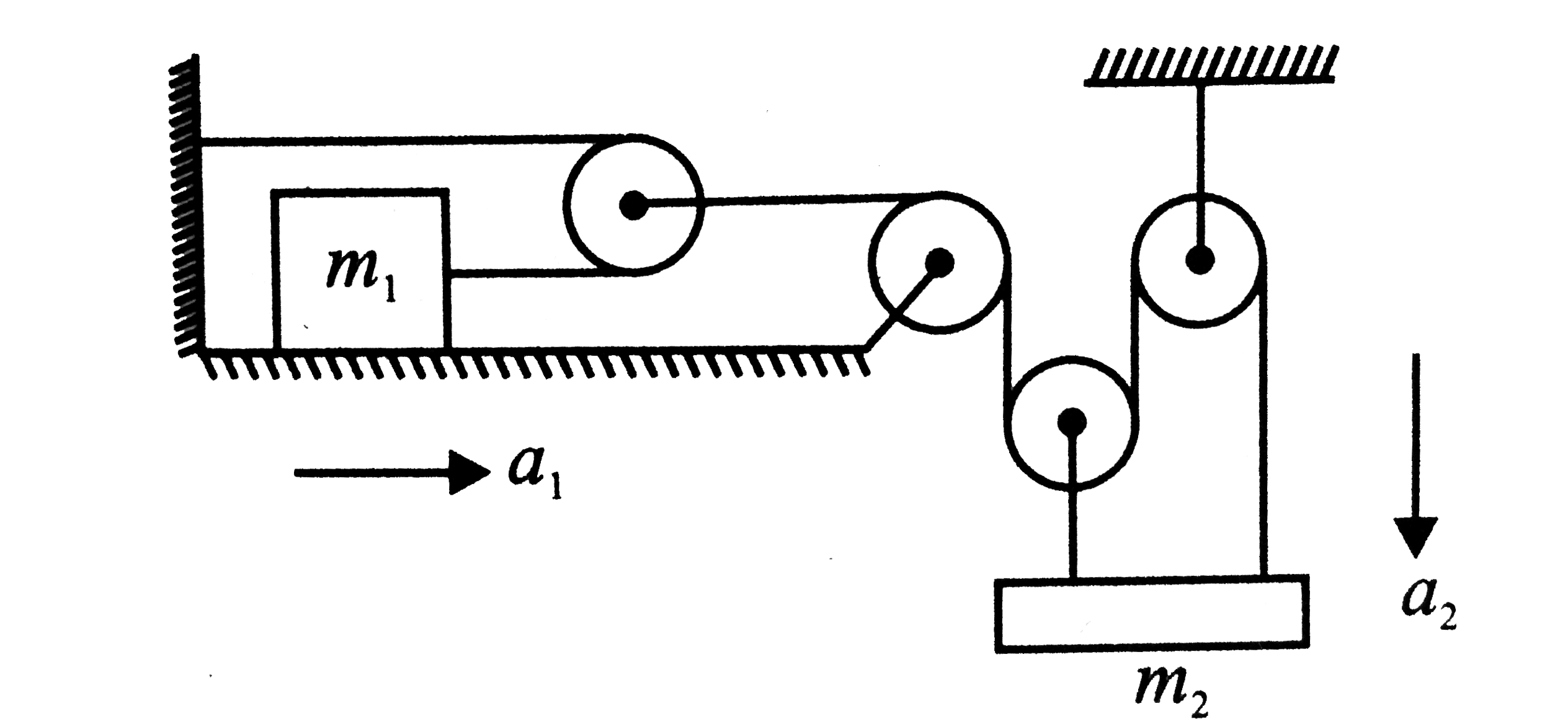 Two blocks are arranged as shown in figure. Find the ratio of a(1)//a(2). (a(1) is acceleration of m(1) and a(2) that of m(2))