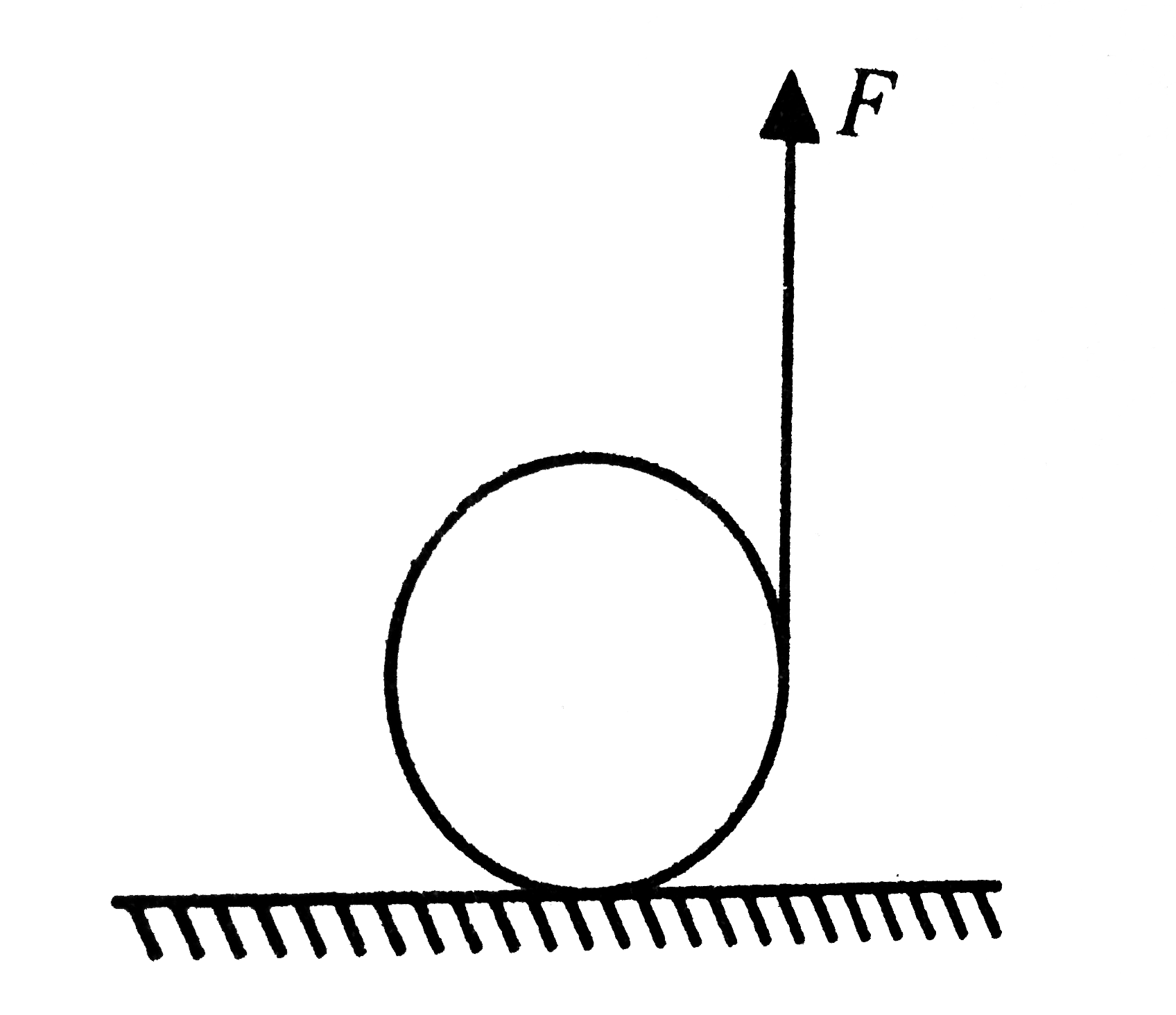 We apply a force of 10N on a cord wrapped around a cylinder of mass 2kg. The cylinder rolls without slipping on the floor. What is the kinetic energy (in joule) when cylinder has moved by a distance of 3//5 m?