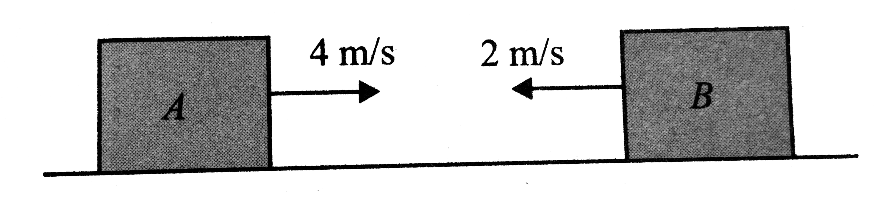 Blocks A and B each  of mass 1kg are moving with 4m//s and 2m//s respectively as shown. The coefficient of friction for all surface is 0.10. Find the distance (in m) by which centre of mass will travell before coming to rest. Assume large distance between the blocks