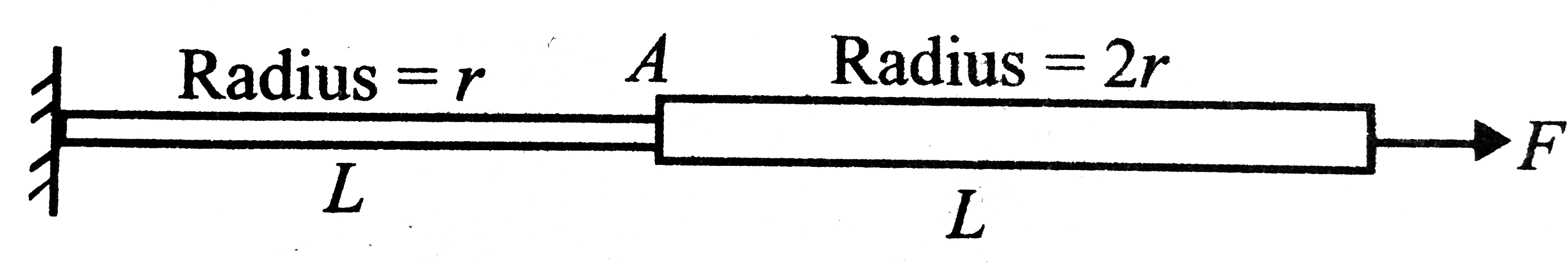 Two Steel wires of the same length but radii r and 2r are connected together end to end and tied to a wall as shown.       The force stretches the combination by 10 mm. How far does the midpoint A move? (in mm)