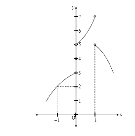 y=f(x) का आरख दर्शाया गया है, तो निम्न में कौन (से) सही है? [[k] एवं {k} क्रमशः महत्तम पूर्णाक एवं भिनाश भाग फलन है]