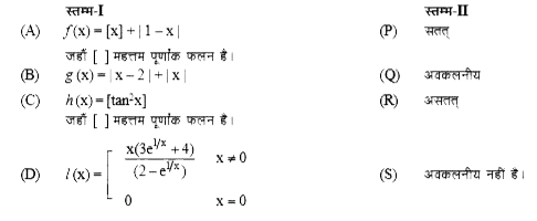 LrEHk-I में चार फलन दिये है तथा LrEHk-II में फलन की x= 0 पर सततता एवं अवकलनीय पर टिप्पणी की गयी है। ध्यान देने की बात है कि LrEHk-III के किसी भी विकल्प के लिये LrEHk-II में एक या एक से अधिक मिलान सम्भव है।