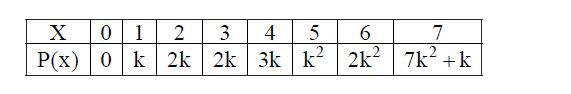 एक यादृच्छिक चर X का प्रायिकता बंटन निम्न है      निम्न का निर्धारण कीजिये।    P(X  gt 6)