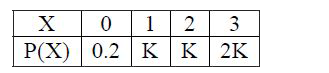 x का प्रायिकता बंटन निम्न है      K का मान ज्ञात कीजिये।