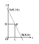 चित्र में दिखाये अनुसार, बिन्दुओ A(0, 16)  तथा B(8,0)  से गुजरने वाली एक रेखा खींची जाती है। A   एवं  B से गुजरने वाली रेखा पर प्रथम चतुर्थांश में एक बिन्दु P लिया जाता है।  x एवं  y-अक्ष पर क्रमशः बिन्दु  c एवं D  इस प्रकार लिये जाते  है कि PDOC एक आयत है।       रेखा AB  पर बिन्दु  P की उन सभी स्थितियो के सम्भावित क्रमित युग्मो की संख्या, ताकि आयत PDOC  का क्षेत्रफल  30 वर्ग इकाई हो, होगी