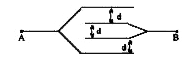 चार धातु की प्लेटो को चित्रानुसार व्यवस्थित किया गया है। यदि क्रमागत प्लेटो के बीच की दूरी d है तो दिए गए निकाय में A एवं B के बीच धारिता है। (दिया गया dltltA)