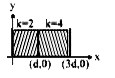 एक समानान्तर प्लेट संधारित्र में परावैद्युत की दो परत है जो चित्र में दिखाया गया है। संधारित्र को बैटरी से जोड़ा गया है। विद्युत क्षेत्र का बायीं प्लेट से दूरी के साथ परिवर्तन का सही आरेख है।
