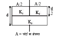एक समान्तर प्लेट संधारित्र में प्लेटो का क्षेत्रफल A, उनके बीच की दूरी d तथा उसकी धारिता C है। यह संधारित्र तीन अलग-अलग परावैद्युत K(1),K(2) तथा K(3) वाले पदार्थो से चित्रानुसार भरा है। यदि धारिता C प्राप्त करने के लिए एक ही पदार्थ भरा जाए तो उसका परावैद्युतांक K होना चाहिए।