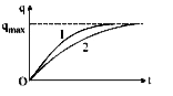 किसी संधारित्र में आवेश का दो अलग-अलग RC परिपथ में समय के साथ ग्राफ 1 एवं 2 से दिखाया गया है।      दो परिपथ से जुड़ा सही कथन चुने।
